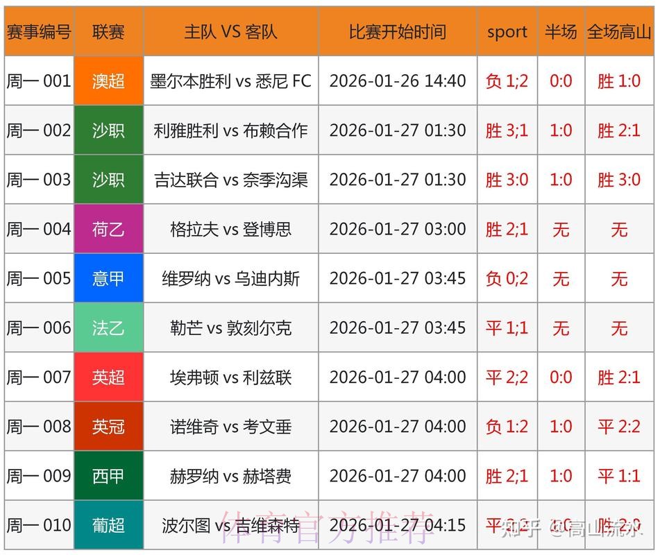 世界杯预测平台最新网址 世界杯预测平台最新网址